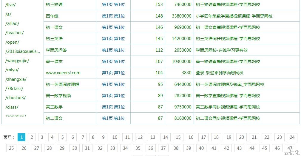 整站优化排名案例