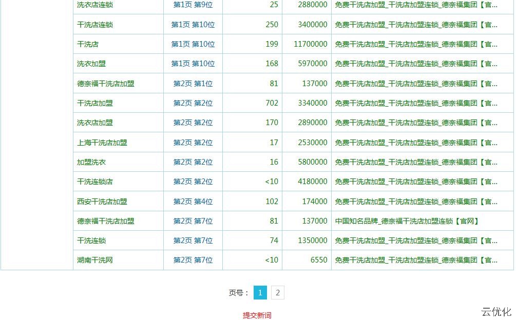 洗衣店加盟